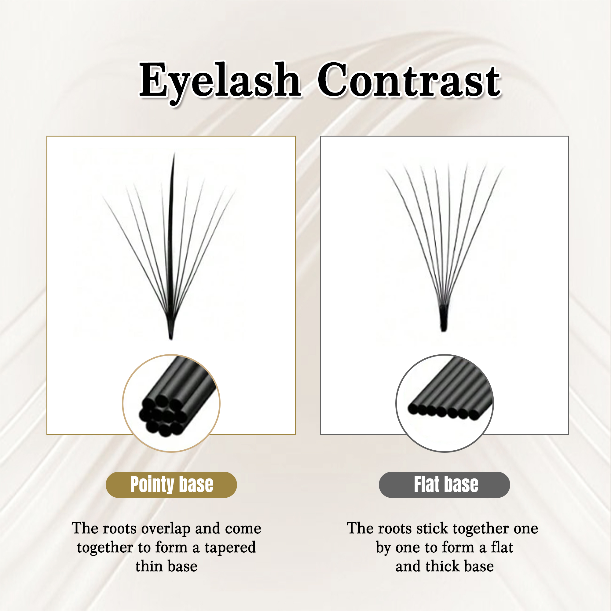 CoMango Wispy Fans Russian Vol - đánh giá và giá Eyelash Extension Hybrid