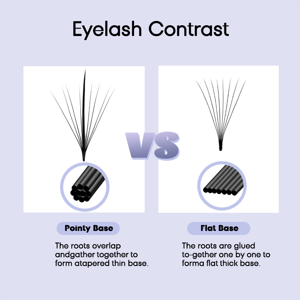 Aguud 3D 5D 7D 9D Wispy Prefab - đánh giá và giá Eyelash Extension Hybrid