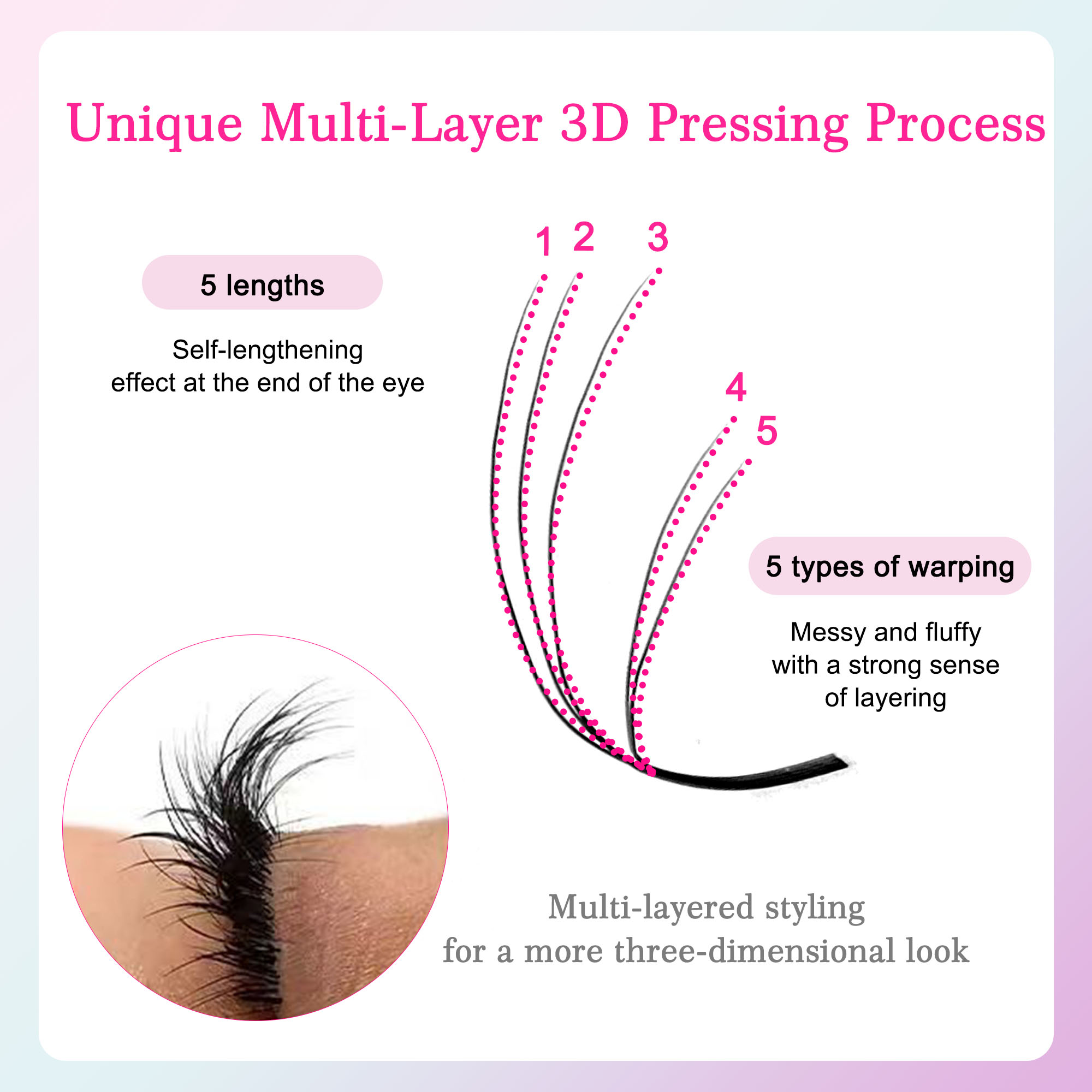 CoMango Premium Mutil-layer Sl - đánh giá và giá Eyelash Extension Hybrid
